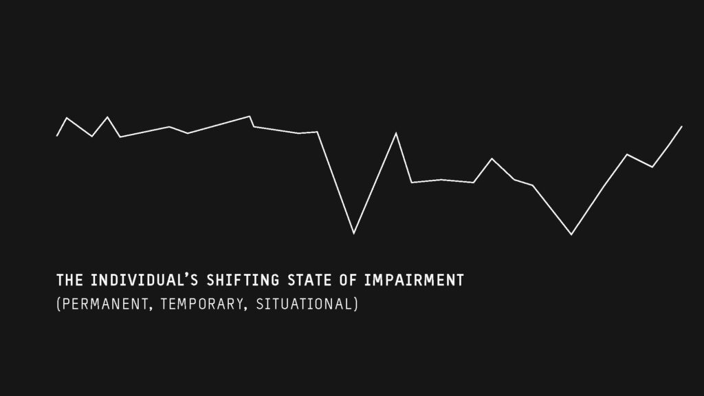 The shifting state of impairment: permanent, temporary, situational