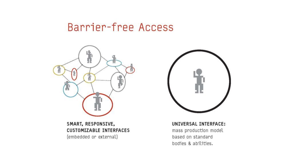 Barrier-Free Access: Smart, responsive customizable interfaces rather than Universal Interfaces