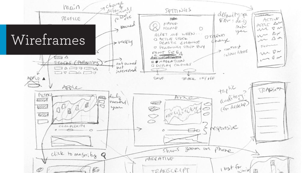 Create rough wireframes of interfaces