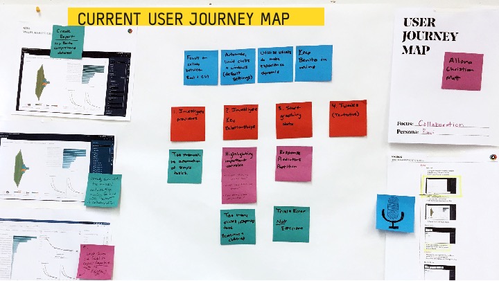 Current user journey map