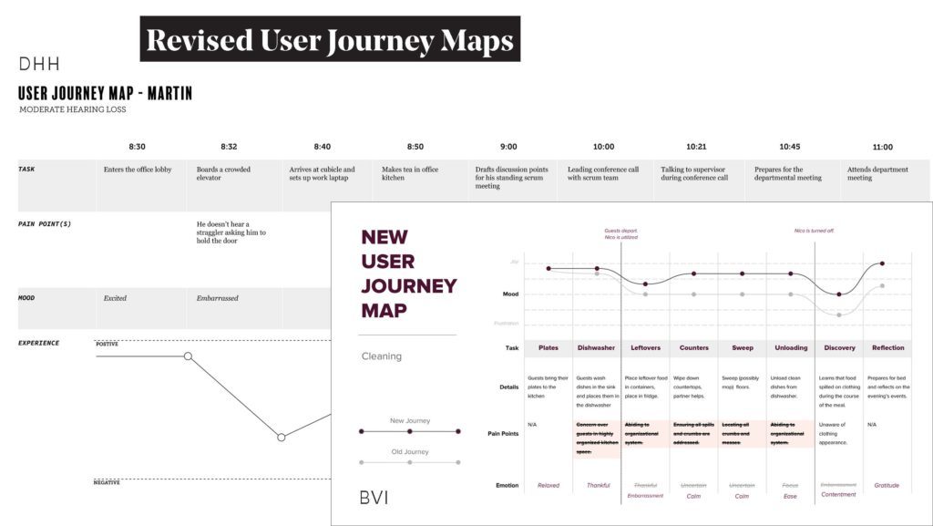 Examples of "To Be" user journey maps