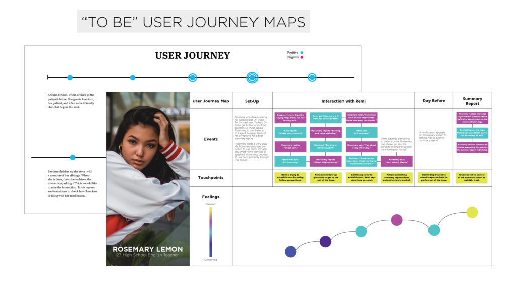 Created user journey maps to diagram the new experience
