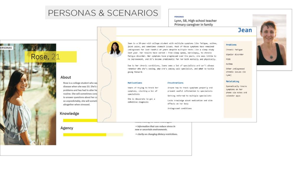 Based on this research, each team developed personas and scenarios