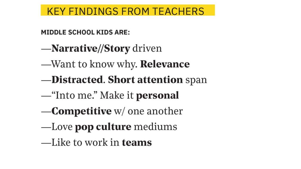 Key findings from teachers: middle-school kids are narrative driven, want to know why/relevance, Distract with short attention spans, "into me," competitive with one another, love pop culture mediums, like to work in teams