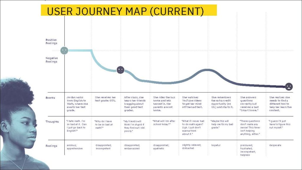 As Is user journey maps