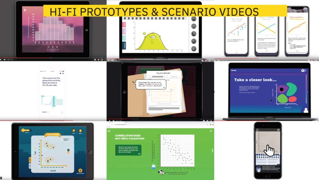 Hi-fi prototypes and scenario videos