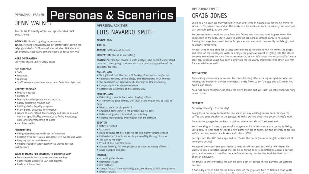 Personas and Scenario examples.