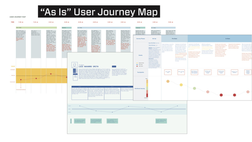 Example of "As Is" user journey map