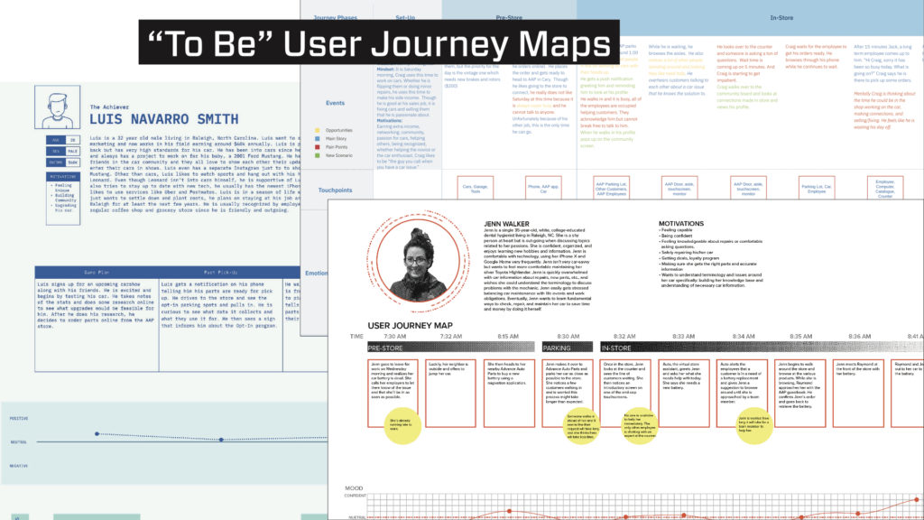 "To Be" User Journey Map example