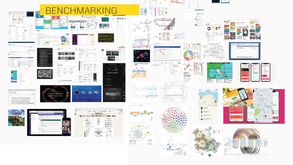 Benchmarking: many examples of data visualization