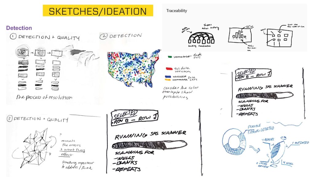 Sketches and ideation: image of lots of sketches
