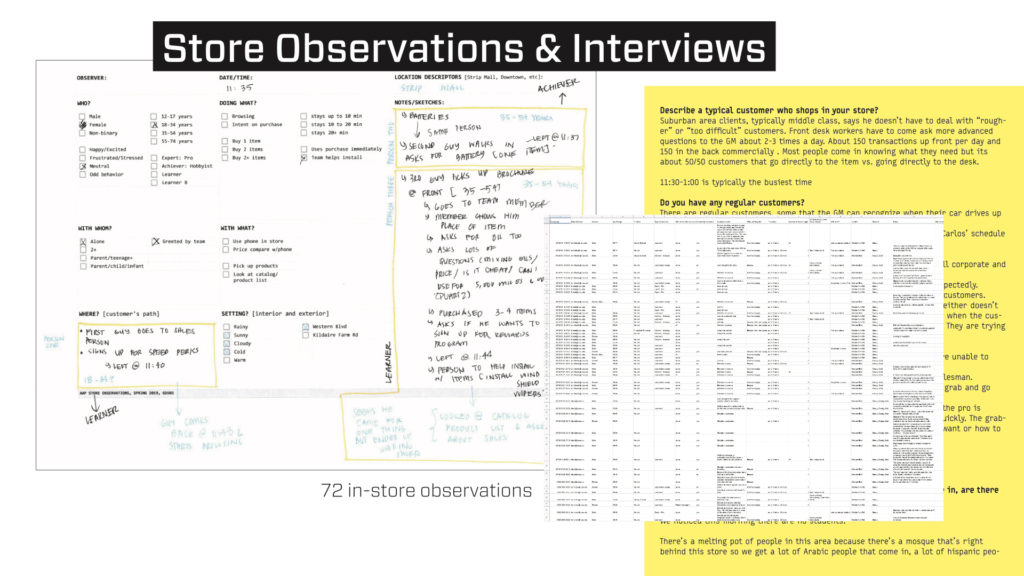 Store Observation and interview notes