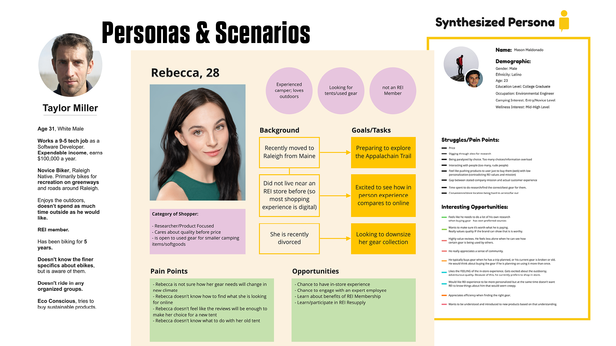 Diagrams of various personas which include an image of a person and relevant details of their needs and desires related to the use cases