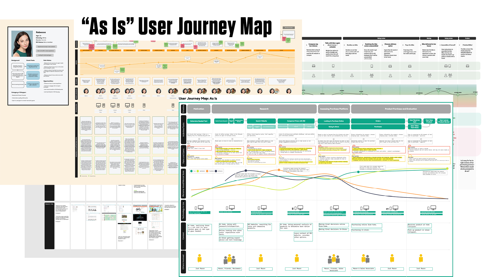 Several examples of user journey maps: large diagrams that include step by step the current shopping experiences of users