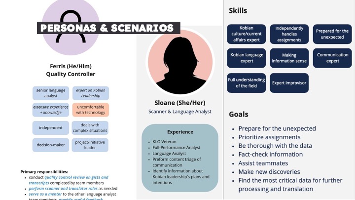 images of personas and scenarios written out and diagrammed