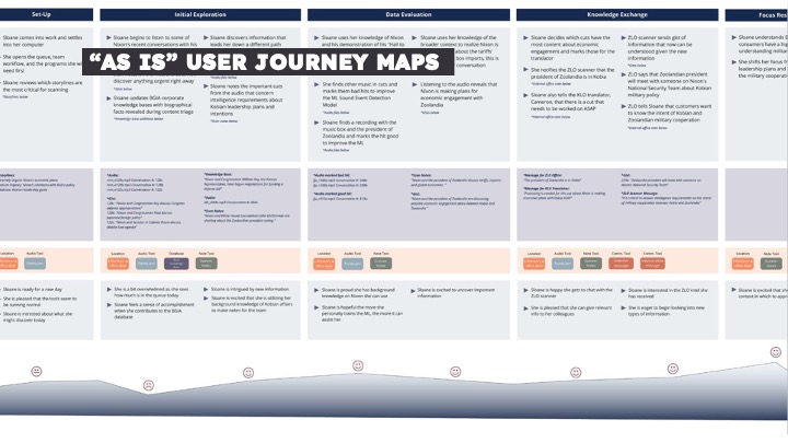 Image of diagrammed user journey map