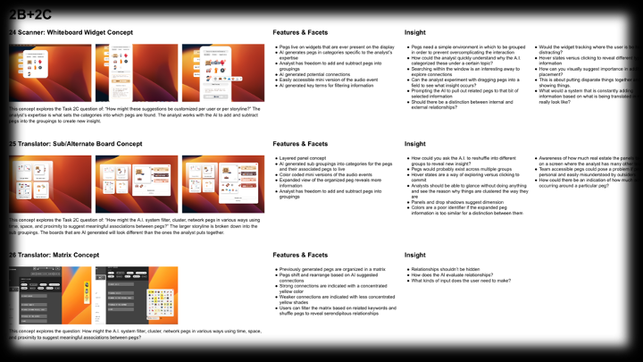 large grid with images of UI studies and text indicating features, facets, and insights for each of the 30 studies
