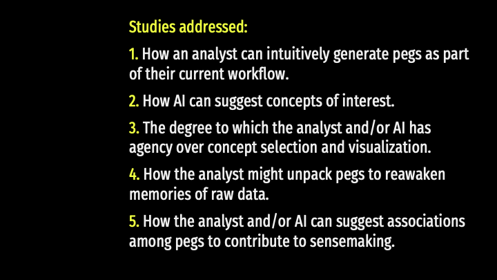 1. How an analyst can intuitively generate pegs as part of their current workflow.  2. How AI can suggest concepts of interest.   3. The degree to which the analyst and/or AI has agency over concept selection and visualization.   4. How the analyst might unpack pegs to reawaken memories of raw data.   5. How the analyst and/or AI can suggest associations among pegs to contribute to sensemaking. 