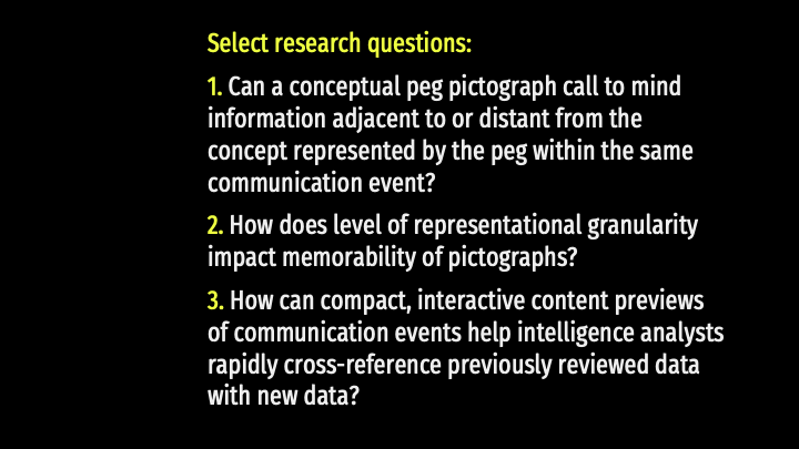 Select research questions: 1. Can a conceptual peg pictograph call to mind information adjacent to or distant from the concept represented by the peg within the same communication event? 2. How does level of representational granularity impact memorability of pictographs? 3. How can compact, interactive content previews of communication events help intelligence analysts rapidly cross-reference previously reviewed data with new data?