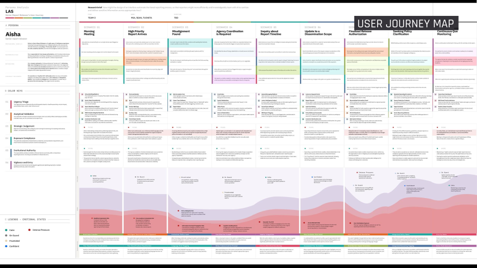 User Journey Map